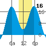 Drift River Term tide chart for Thursday, January 16, 2025