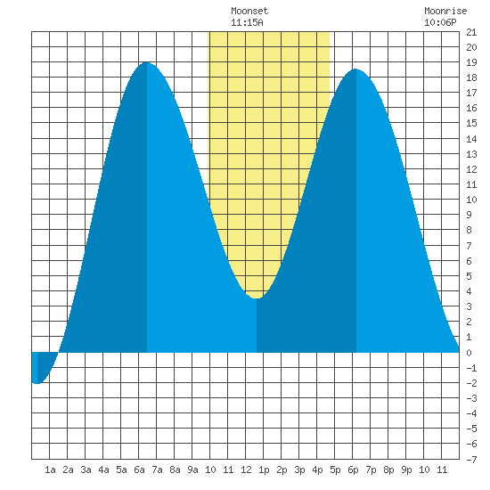 Drift River Term tide chart for Friday, January 17, 2025