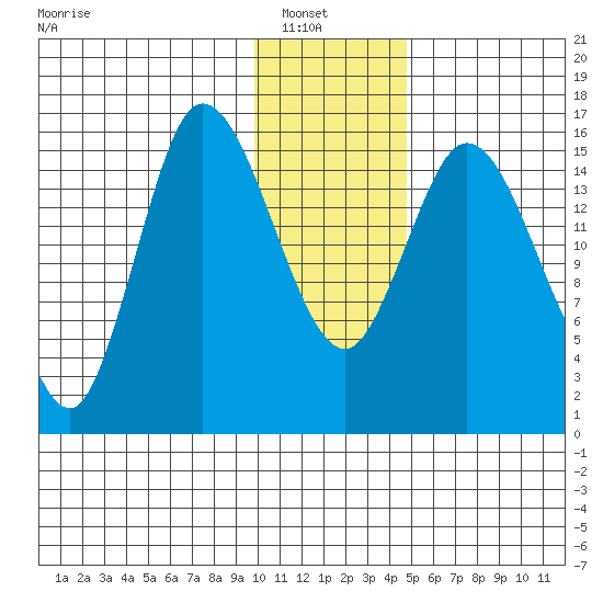 Drift River Term tide chart for Sunday, January 19, 2025