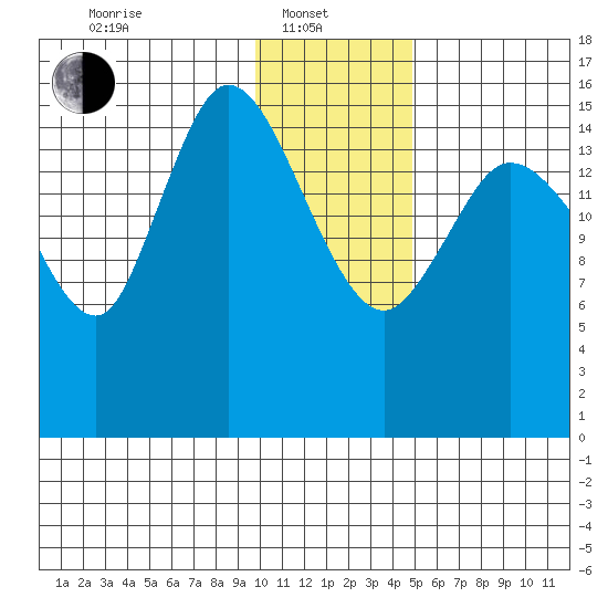 Drift River Term tide chart for Tuesday, January 21, 2025
