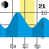 Drift River Term tide chart for Tuesday, January 21, 2025