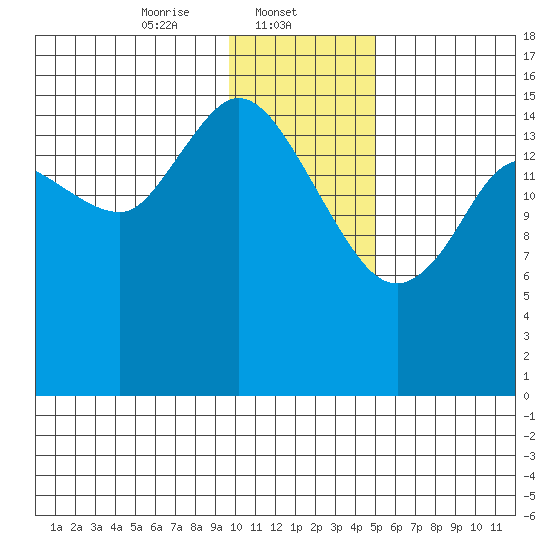Drift River Term tide chart for Thursday, January 23, 2025