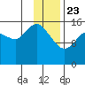 Drift River Term tide chart for Thursday, January 23, 2025