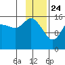 Drift River Term tide chart for Friday, January 24, 2025