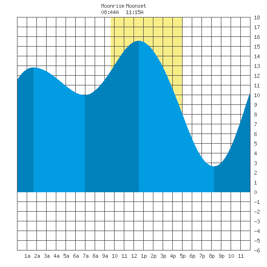 Drift River Term tide chart for Saturday, January 25, 2025