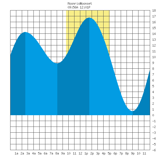 Drift River Term tide chart for Sunday, January 26, 2025