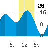 Drift River Term tide chart for Sunday, January 26, 2025