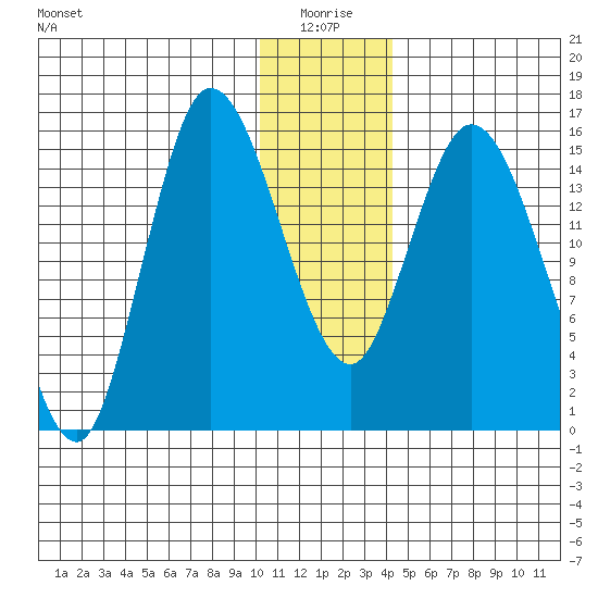Drift River Term tide chart for Sunday, January 5, 2025