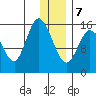Drift River Term tide chart for Tuesday, January 7, 2025