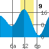 Drift River Term tide chart for Thursday, January 9, 2025