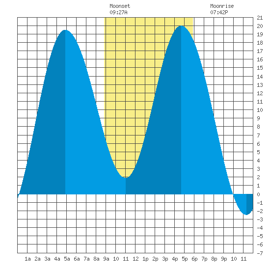 Drift River Term tide chart for Thursday, February 13, 2025