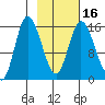 Drift River Term tide chart for Sunday, February 16, 2025