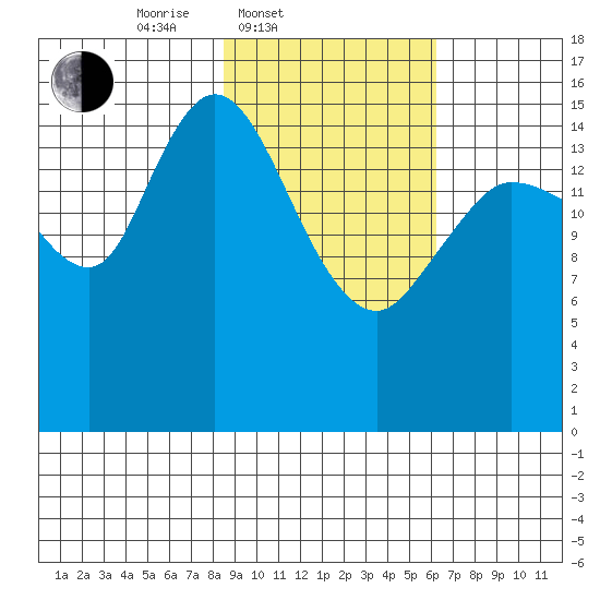 Drift River Term tide chart for Thursday, February 20, 2025