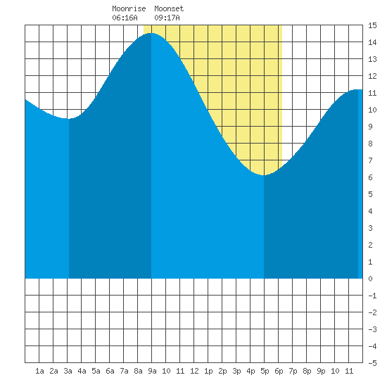 Drift River Term tide chart for Friday, February 21, 2025