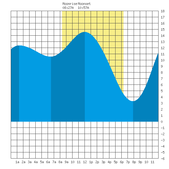 Drift River Term tide chart for Sunday, February 23, 2025
