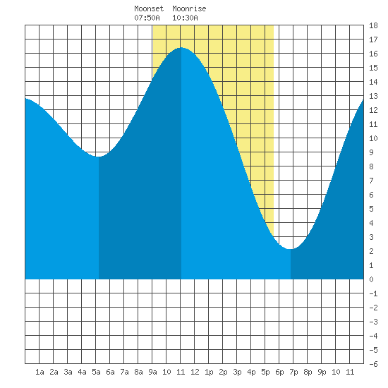 Drift River Term tide chart for Friday, February 7, 2025