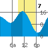 Drift River Term tide chart for Friday, February 7, 2025