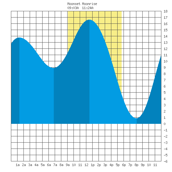 Drift River Term tide chart for Saturday, February 8, 2025