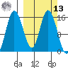 Drift River Term tide chart for Thursday, March 13, 2025