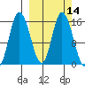 Drift River Term tide chart for Friday, March 14, 2025