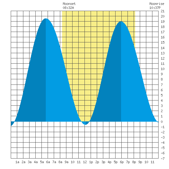 Drift River Term tide chart for Saturday, March 15, 2025