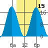 Drift River Term tide chart for Saturday, March 15, 2025