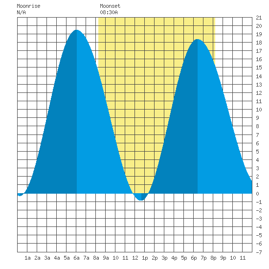 Drift River Term tide chart for Sunday, March 16, 2025