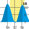 Drift River Term tide chart for Sunday, March 16, 2025