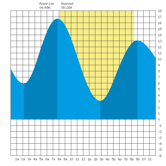 Drift River Term tide chart for Thursday, March 20, 2025