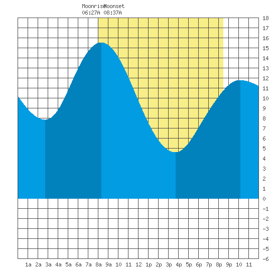 Drift River Term tide chart for Friday, March 21, 2025
