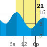 Drift River Term tide chart for Friday, March 21, 2025