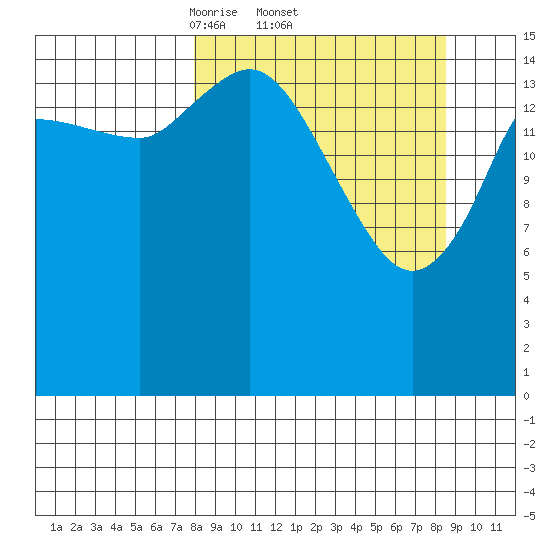 Drift River Term tide chart for Sunday, March 23, 2025