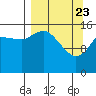 Drift River Term tide chart for Sunday, March 23, 2025