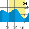 Drift River Term tide chart for Monday, March 24, 2025