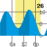 Drift River Term tide chart for Wednesday, March 26, 2025