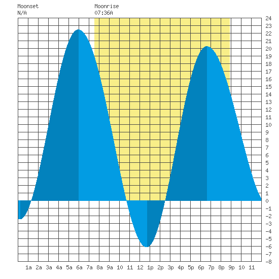 Drift River Term tide chart for Monday, March 31, 2025