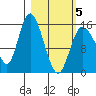 Drift River Term tide chart for Wednesday, March 5, 2025