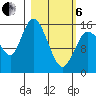Drift River Term tide chart for Thursday, March 6, 2025