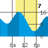 Drift River Term tide chart for Friday, March 7, 2025
