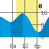 Drift River Term tide chart for Saturday, March 8, 2025