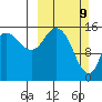 Drift River Term tide chart for Sunday, March 9, 2025