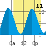 Drift River Term tide chart for Friday, April 11, 2025