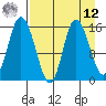 Drift River Term tide chart for Saturday, April 12, 2025
