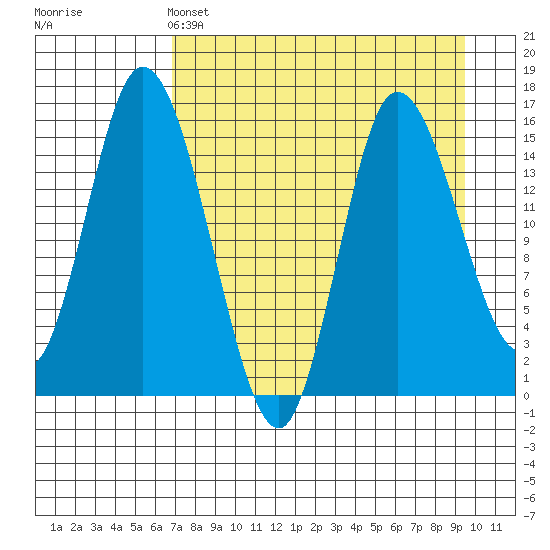 Drift River Term tide chart for Monday, April 14, 2025