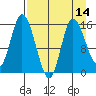 Drift River Term tide chart for Monday, April 14, 2025