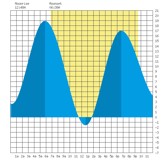 Drift River Term tide chart for Tuesday, April 15, 2025