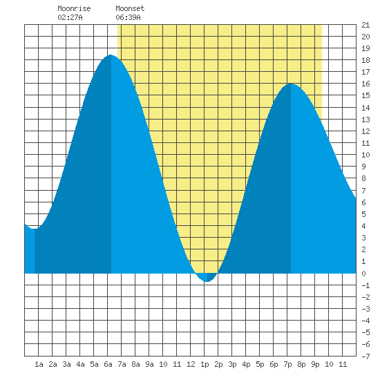 Drift River Term tide chart for Wednesday, April 16, 2025