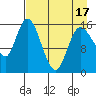 Drift River Term tide chart for Thursday, April 17, 2025