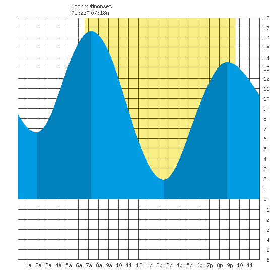 Drift River Term tide chart for Friday, April 18, 2025