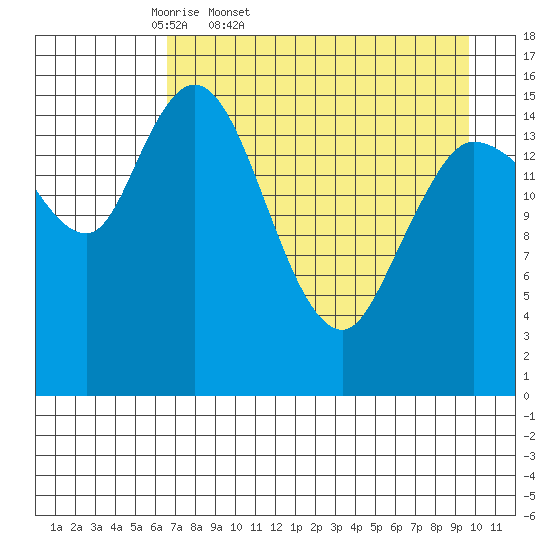 Drift River Term tide chart for Saturday, April 19, 2025